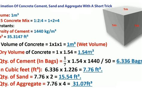 how to calculate concrete strength